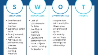 Swot Examples Primary School Comprehensive Educational Planning: SWOT Analysis, Logic Models, and ...