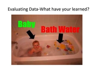 Evaluating Data-What have your learned?
 