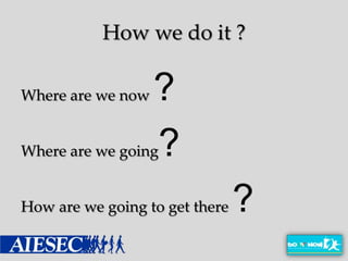 How we do it ?

Where are we now ?
Where are we going?


How are we going to get there   ?
 