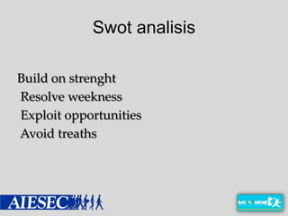 Swot analisis

Build on strenght
Resolve weekness
Exploit opportunities
Avoid treaths
 