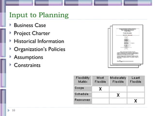 Process of Project Planning | PPT