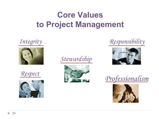 Process of Project Planning | PPT