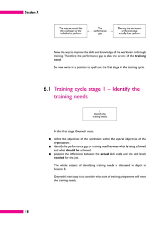 The way we would like
the workteam or the
individual to perform
The way the workteam
or the individual
actually does perform
The
performance
gap
1
Identify the
training needs
Session A
18
Now the way to improve the skills and knowledge of the workteam is through
training. Therefore the performance gap is also the extent of the training
need.
So now we’re in a position to spell out the first stage in the training cycle.
6.1 Training cycle stage 1 – Identify the
training needs
In this first stage Gwyneth must:
䊏 define the objectives of the workteam within the overall objectives of the
organization;
䊏 identify the performance gap or training need between what is being achieved
and what should be achieved;
䊏 pinpoint the differences between the actual skill levels and the skill levels
needed for the job.
The whole subject of identifying training needs is discussed in depth in
Session B.
Gwyneth’s next step is to consider what sort of training programme will meet
the training needs.
 
