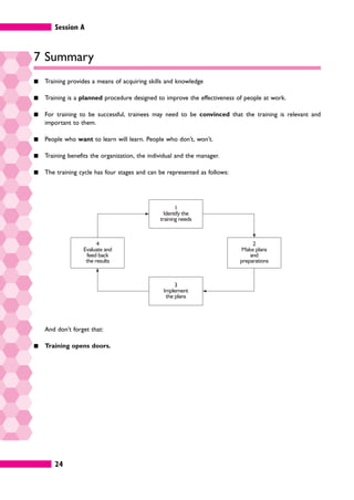 1
Identify the
training needs
3
Implement
the plans
2
Make plans
and
preparations
4
Evaluate and
feed back
the results
Session A
24
7 Summary
䊏 Training provides a means of acquiring skills and knowledge
䊏 Training is a planned procedure designed to improve the effectiveness of people at work.
䊏 For training to be successful, trainees may need to be convinced that the training is relevant and
important to them.
䊏 People who want to learn will learn. People who don’t, won’t.
䊏 Training benefits the organization, the individual and the manager.
䊏 The training cycle has four stages and can be represented as follows:
And don’t forget that:
䊏 Training opens doors.
 