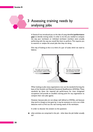 The skills and knowledge
the workteam needs to have
The skills and knowledge
the workteam has now
Session B
30
3 Assessing training needs by
analysing jobs
In Session A we introduced you to the idea of using identified performance
gaps to identify training needs. In order to do this you needed to compare
the way your workteam or individual workteam members were actually
performing with the way you would like them to perform. This requires you
to examine or analyse the actual jobs that they are doing.
One way of looking at this is to think of a pair of scales which we need to
balance.
When looking at jobs many organizations now use the standards forming the
basis of the Scottish and National Vocational Qualifications (S/NVQs). These
standards lay down the required job performance for most recognized
occupations and provide an excellent starting point for any organization to
compare their own jobs against.
However, because jobs are not always well defined as S/NVQs, and because
they tend to change as time goes by, it may be necessary to carry out a little
detective work to find out the real training needs of the workteam.
In order to discover the answers to the questions:
䊏 what activities are comprised in the job – what does the job holder actually
do?
 