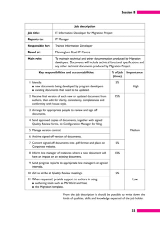 Session B
33
Job description
Job title: IT Information Developer for Migration Project
Reports to: IT Manager
Responsible for: Trainee Information Developer
Based at: Manningham Road IT Centre
Main role: To maintain technical and other documentation produced by Migration
developers. Documents will include technical functional specifications and
any other technical documents produced by Migration Project.
Key responsibilities and accountabilities: % of job
(time)
Importance
1 Identify:
䊏 new documents being developed by program developers
䊏 existing documents that need to be updated.
5%
High
2 Receive final version of each new or updated document from
authors, then edit for clarity, consistency, completeness and
conformity with house style.
75%
3 Arrange for appropriate people to review and sign off
documents.
4 Send approved copies of documents, together with signed
Quality Review forms, to Configuration Manager for filing.
5 Manage version control. Medium
6 Archive signed-off version of documents.
7 Convert signed-off documents into .pdf format and place on
Corporate website.
5%
8 Inform line manager of instances where a new document will
have an impact on an existing document.
10%
9 Send progress reports to appropriate line manager/s at agreed
intervals.
10 Act as scribe at Quality Review meetings. 5%
11 When requested, provide support to authors in using: Low
䊏 authoring tools such as MS Word and Visio
䊏 the Migration template.
From the job description it should be possible to write down the
kinds of qualities, skills and knowledge expected of the job holder.
 