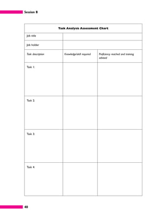 Session B
40
Task Analysis Assessment Chart
Job title
Job holder
Task description Knowledge/skill required Proficiency reached and training
advised
Task 1:
Task 2:
Task 3:
Task 4:
 