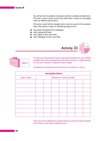 Session B
44
You will see that it’s possible to tell quite a lot from a simple versatility chart.
The chart is easy to draw up and very useful when it comes to rearranging
cover for different job functions.
Of course it won’t tell the manager who to train to cover for the necessary
tasks. That will be a matter of considering things such as:
䊏 the present workload of the employees;
䊏 their existing skill levels;
䊏 their ability to learn new tasks;
䊏 their willingness to learn new tasks.
Activity 23
15 mins
This Activity may provide the basis of appropriate evidence for your S/NVQ
portfolio. If you are intending to take this course of action, it might be better
to write your answers on separate sheets of paper.
Complete the versatility chart below for your workteam or section.
Versatility Chart
Jobs or tasks Workteam or section member
Once you have completed the versatility chart you will now be able to decide
which tasks or jobs require additional cover.
S/NVQ C9.1
 