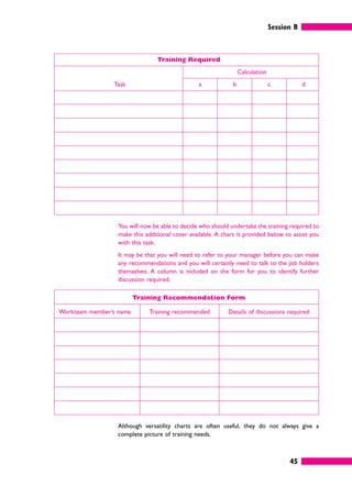 Session B
45
Training Required
Calculation
Task a b c d
You will now be able to decide who should undertake the training required to
make this additional cover available. A chart is provided below to assist you
with this task.
It may be that you will need to refer to your manager before you can make
any recommendations and you will certainly need to talk to the job holders
themselves. A column is included on the form for you to identify further
discussion required.
Training Recommendation Form
Workteam member’s name Training recommended Details of discussions required
Although versatility charts are often useful, they do not always give a
complete picture of training needs.
 