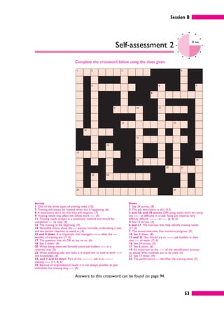 1
17
24
18
15
10
16
23
20 21
2
5
22
8
3
12
4
14
9
13
25
6
11
19
7
Session B
53
Self-assessment 2
20 mins
Complete the crossword below using the clues given.
Across
1 One of the three types of training need. (10)
5 Training will always be needed when this is happening. (6)
8 If workteams don’t do this they will stagnate. (7)
9 Training needs may affect the whole work ----. (4)
11 Training needs analysis is a systematic method and should be
completed ---- by step. (4)
12 The training at the beginning. (9)
14 Versatility charts show the ---- person normally undertaking a task
and the person required to stand in. (4)
15 and 4 down It is important that managers ------- what the ----
benefits of training are. (7, 4)
17 The question that it’s OK to say no to. (6)
18 See 3 down. (4)
20 When being observed formally some job holders ----- in a
resentful way. (5)
23 When analysing jobs and tasks it is important to look at both ------
and knowledge. (6)
24, and 1 and 16 down Part of the ----------- job is to --------
training -----. (11, 8, 5)
25 Because of organizational needs it is not always possible to give
individuals the training they ----. (4)
Down
1 See 24 across. (8)
2 The job description is this. (13)
3 and 10, and 18 across Diff-rating scales work by rating
the ------ of difficulty in a task. Tasks are rated as very
difficult, difficult, -------- or ----. (6, 8, 4)
4 See 15 across. (4)
6 and 17 The matrices that help identify training needs.
(11, 6)
7 The annual interview that monitors progress. (9)
10 See 3 down. (8)
13 and 21 You should try to ------- job holders in their
own ---- of work. (7, 4)
16 See 24 across. (5)
17 See 6 down. (6)
19 It’s important at the ----- of the identification process
to decide what methods are to be used. (5)
21 See 13 down. (4)
22 The performance --- identifies the training need. (3)
Answers to this crossword can be found on page 94.
 