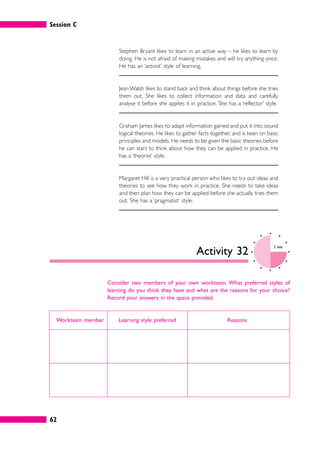 Session C
62
Stephen Bryant likes to learn in an active way – he likes to learn by
doing. He is not afraid of making mistakes and will try anything once.
He has an ‘activist’ style of learning.
Jean Walsh likes to stand back and think about things before she tries
them out. She likes to collect information and data and carefully
analyse it before she applies it in practice. She has a ‘reflector’ style.
Graham James likes to adapt information gained and put it into sound
logical theories. He likes to gather facts together, and is keen on basic
principles and models. He needs to be given the basic theories before
he can start to think about how they can be applied in practice. He
has a ‘theorist’ style.
Margaret Hill is a very practical person who likes to try out ideas and
theories to see how they work in practice. She needs to take ideas
and then plan how they can be applied before she actually tries them
out. She has a ‘pragmatist’ style.
Activity 32
5 mins
Consider two members of your own workteam. What preferred styles of
learning do you think they have and what are the reasons for your choice?
Record your answers in the space provided.
Workteam member Learning style preferred Reasons
 