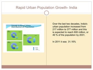 Rapid Urban Population Growth- India
Over the last two decades, India's
urban population increased from
217 million to 377 million and this
is expected to reach 600 million, or
40 % of the population by 2031.
In 2011 it was 31.16%
 
