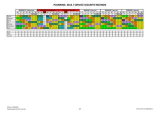 PLANNING 2013 / SERVICE SECURITE INCENDIE
16 17 18 19 20 21 22 23 24 25 26 27 28 29 30 31 1 2 3 4 5 6 7 8 9 10 11 12 13 14 15 16 17 18 19 20 21 22 23 24 25 26
L M M J V S D L M M J V S D L M M J V S D L M M J V S D L M M J V S D L M M J V S D
Rachid RH RR J J RR RH RH J J F CA RR RH RH N N N RF RR RH RH A Jj RR RH J J J RH RR RR N N RH RH Jj Jj RR RR RH N N
Sébastien Jj Jj RTT RTT RTT RH RH RTT RTT F RTT RTT RH RH J J F Jj RR RH RH N N N RR RR RH RH A Jj RR RH J J J RH RR RR N N RH RH
Olivier RH RR RR N N RH RH CA CA F RR RH N N RH RR J J RF RH RH J J Jj Jj RR RH RH N N N RR RR RH RH A RR RR RH J J J
Eric RTT Jj RR RH J J J RH RR F N N RH RH RTT RTT F RR RH N N RH RR J J RR RH RH J J Jj RR RR RH RH N N N RR RR RH RH
Mathieu N N N RR RR RH RH RTT CA F RH J J J RH RR F N N RH RH Jj Jj RR RR RH N N RH RR J J RR RH RH J J Jj RR RR RH RH
Christophe J J Jj RR RR RH RH N N N RF RR RH RH RTT RTT F RH J J J RH RR RR N N RH RH Jj Jj RR RR RH N N RH RR J J RR RH RH
Yann Jj Jj RR RR RH N N RH RR J J RF RH RH RTT RTT F RTT RTT RH RH Jj Jj Jj Jj Jj RH RH Jj Jj Jj Jj Jj RH RH Jj Jj Jj Jj Jj RH RH
NUIT 1 1 1 1 1 1 1 1 1 1 1 1 1 1 1 1 1 1 1 1 1 1 1 1 1 1 1 1 1 1 1 1 1 1 1 1 1 1 1 1 1 1
JOUR 1 1 1 1 1 1 1 1 1 1 1 1 1 1 1 1 1 1 1 1 1 1 1 1 1 1 1 1 1 1 1 1 1 1 1 1 1 1 1 1 1 1
Journée 2 3 1 0 0 0 0 0 0 0 0 0 0 0 0 0 0 1 0 0 0 2 3 2 2 1 0 0 2 3 2 1 1 0 0 2 2 2 1 1 0 0
SEMAINE 51 (décembre) SEMAINE 52 (décembre) SEMAINE 1 (janvier) SEMAINE 2 (janvier) SEMAINE 3 (janvier) SEMAINE 4 (janvier)
Olivier L'HARIDON
Responsable Sécurité Incendie 4/4 Version V8 du 22/05/2013
 