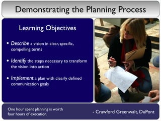Demonstrating the Planning Process
      Learning Objectives

 Describe a vision in clear, specific,
 compelling terms

 Identify the steps necessary to transform
 the vision into action

 Implement a plan with clearly defined
 communication goals




One hour spent planning is worth
four hours of execution.                     - Crawford Greenwalt, DuPont
 