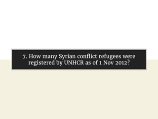 @gil_zilberfeld
7. How many Syrian conflict refugees were
registered by UNHCR as of 1 Nov 2012?
 