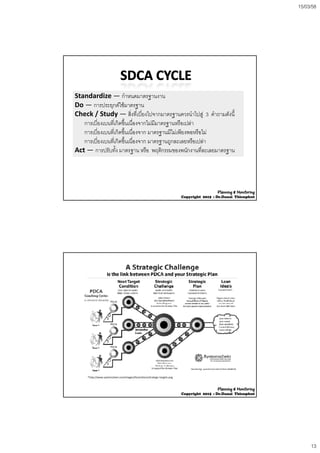 15/03/58
13
Standardize — กําหนดมาตรฐานงาน
Do ป ใ Do — การประยุกตใชมาตรฐาน
Check / Study — สิ่งที่เบี่ยงไปจากมาตรฐานควรนําไปสู 3 คําถามดังนี้
การเบี่ยงเบนที่เกิดขึ้นเนื่องจากไมมีมาตรฐานหรือเปลา
การเบี่ยงเบนที่เกิดขึ้นเนื่องจาก มาตรฐานมีไมเพียงพอหรือไม
การเบี่ยงเบนที่เกิดขึ้นเนื่องจาก มาตรฐานถูกละเลยหรือเปลา
Act — การปรับทั้ง มาตรฐาน หรือ พฤติกรรมของพนักงานที่ละเลยมาตรฐานAct การปรบทง มาตรฐาน หรอ พฤตกรรมของพนกงานทละเลยมาตรฐาน
Planning & Monitoring
Copyright 2015 : Dr.Danai Thienphut
*http://www.systems2win.com/images/illustrations/strategic‐targets.png
Planning & Monitoring
Copyright 2015 : Dr.Danai Thienphut
 