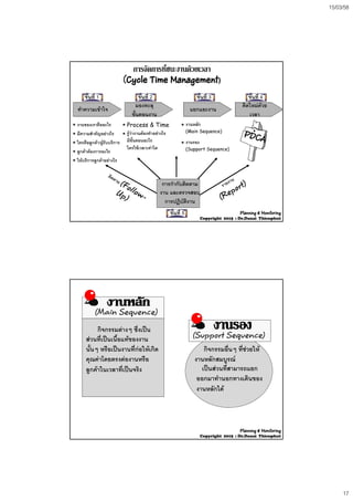 15/03/58
17
การจัดการการจัดการที่ชนะงานดวยที่ชนะงานดวยเวลาเวลา
(Cycle Time Management(Cycle Time Management))
ขั้นที่ 1 ขั้นที่ 2 ขั้นที่ 3 ขั้นที่ 4
ทําความเขาใจ
มองทะลุ
ขั้นตอนงาน
แยกแยะงาน
คิดใหมดวย
เวลาขนตอนงาน เวลา
งานของเราคืออะไร
มีความสําคัญอยางไร
ใครคือลูกคา/ผูรับบริการ
ลูกคาตองการอะไร
ใหบริการลูกคาอยางไร
Process & Time
รูวางานตองทําอยางไร
มีขั้นตอนอะไร
ใครใชเวลาเทาใด
งานหลัก
(Main Sequence)
งานรอง
(Support Sequence)
ขั้นที่ 5
การกํากับติดตาม
งาน และตรวจสอบ
การปฏิบัติงาน
Planning & Monitoring
Copyright 2015 : Dr.Danai Thienphut
กิจกรรมตางๆ ซึ่งเปน
(Main Sequence)(Main Sequence)
(S t S )(S t S )
ๆ
สวนที่เปนเนื้อแทของงาน
นั้นๆ หรือเปนงานที่กอใหเกิด
คุณคาโดยตรงตองานหรือ
ลูกคาในเวลาที่เปนจริง
(Support Sequence)(Support Sequence)
กิจกรรมอื่นๆ ที่ชวยให
งานหลักสมบูรณ
เปนสวนที่สามารถแยก
ออกมาทํานอกทางเดินของ
ั ไ งานหลักได
Planning & Monitoring
Copyright 2015 : Dr.Danai Thienphut
 