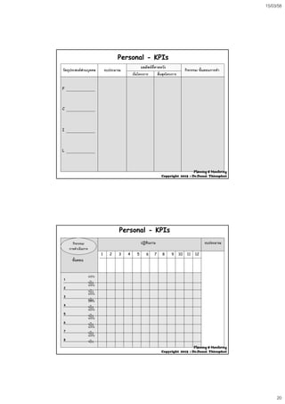 15/03/58
20
Personal - KPIs
F
ผลลัพธที่คาดหวัง
วัตถุประสงคสวนบุคคล
เริ่มโครงการ
กิจกรรม/ ขั้นตอนการทํางบประมาณ
สิ้นสุดโครงการ
C
I
L
Planning & Monitoring
Copyright 2015 : Dr.Danai Thienphut
Personal - KPIs
ขั้นตอน
/กิจกรรม/
การดําเนินการ
1 2 3 4 5 6 7 8 9 10 11 12
ปฏิทินงาน งบประมาณ
1
2
3
4
แผน
จริง
แผน
แผน
จริง
แผน
จริง
แผน
จริง
5
6
7
8
จริงแผน
จริงแผน
จริงแผน
จริง
Planning & Monitoring
Copyright 2015 : Dr.Danai Thienphut
 