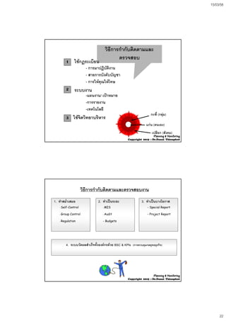15/03/58
22
วิธีการกํากับติดตามและ
ตรวจสอบ
วิธีการกํากับติดตามและ
ตรวจสอบ
ใชกฏระเบียบ1
- การมาปฏิบัติงาน
ั ั ั
- การใหคุณใหโทษ
- สายการบังคับบัญชา
ระบบงาน2
-แผนงาน/ เปาหมาย
โ โ ี
-การรายงาน
-เทคโนโลยี
ใชจิตวิทยาบริหาร3
กะพี้ (กลุม)
เปลือก (สังคม)
แกน (ตนเอง)
Planning & Monitoring
Copyright 2015 : Dr.Danai Thienphut
วิธีการกํากับติดตามและตรวจสอบงานวิธีการกํากับติดตามและตรวจสอบงาน
1. ทําสม่ําเสมอ 2. ทําเปนระยะ 3. ทําเปนบางโอกาส
- Self-Control
G C l
- MIS
A di
- Special Report
P j R- Group Control
- Regulation
- Audit
- Budgets
- Project Report
4. ระบบวัดผลสําเร็จทั้งองคกรดวย BSC & KPIs (การควบคุมกลยุทธธุรกิจ)
Planning & Monitoring
Copyright 2015 : Dr.Danai Thienphut
 