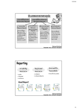 15/03/58
25
รายงานที่เปนขาวสาร
(Information Reports)
รายงานที่เปนการวิเคราะห
(Analytical Reports)
11 รายงานการวิจัย
(Research Reports)
เปนรายงานที่อยูบน
พื้นฐานของการวิจัย
กิจกรรมในการแขงขัน
การเปลี่ยนแปลงสถิติ
ของประชากร
22 รายงานที่เปนการ
ใหคําแนะนํา
(Recommendation
Reports)
เปนรายงานที่เสนอ
เพื่อใหตัดสินใจหรือ
ดําเนินการ จะขยาย
33รายงานการตรวจสอบ
(Examination
Reports)
เปนรายงานที่ใหขอมูล
ที่ไดรับจากแหลงความรู
ขั้นตนของเรื่องนั้นๆ
เชน รายงานสถานะ
44 รายงานเชิงเทคนิค
(Technical Reports)
เปนรายงานที่มุงเนน
“ฮาว ทู” (How To) ใน
กระบวนการเชิงเทคนิค
การอกแบบระบบ
ของประชากร
วิศวกรรมเกี่ยวกับ
ผลิตภัณฑ ระบบธุรกิจ
กิจการหรือลดคาใชจาย
หรือเปนรายงานจาก
บริษัทที่ปรึกษา
เชน รายงานสถานะ
การเงินของบริษัท
กระบวนการใหม
ปญหาการผลิต
Planning & Monitoring
Copyright 2015 : Dr.Danai Thienphut
ความสําคัญ
ของรายงาน
วัตถุประสงค
ของรายงาน
ทําความเขาใจ
ในแบบฟอรม
ถูกตอง
จัดเตรียมดี
ตรงไปตรงมา
ทําเพื่ออะไร
จะใหองคกรใชอยางไร
นิยามเกี่ยวกับแบบฟอรม
Good ReportGood Report
การเตรียม
(Preparation)
การคนควา
(Research)
การจัดระบบ
(Organization)
การนําเสนอ
(Presentation
การเขียนรายงาน
(Writing)
การแกไข
ปรับปรุง
(Revised)
Planning & Monitoring
Copyright 2015 : Dr.Danai Thienphut
 