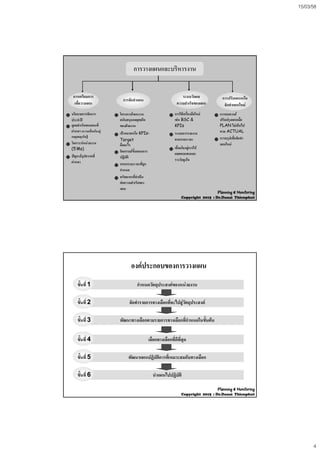 15/03/58
4
การวางแผนและบริหารงานการวางแผนและบริหารงานการวางแผนและบริหารงานการวางแผนและบริหารงาน
การเตรียมการ
เพื่อวางแผน
การปรับแผนหรือ
ั ํ ใ 
ระบบวัดผล
ความสําเร็จของแผน
การจัดทําแผน
นโยบายการจัดการ
ประจําป
เพอวางแผน จดทาแผนใหมความสาเรจของแผน
ดูผลสําเร็จของแผนที่
ผานมา (ความเชื่อมโยงสู
กลยุทธธุรกิจ)
วิเคราะหหนวยงาน
(5’Ms)
โครงการ/แผนงาน
สนับสนุนกลยุทธใด
ของฝายงาน
เปาหมายหรือ KPIs-
Target
คืออะไร
กิจกรรม/ขั้นตอนการ
การใชเครื่องมือใหม
เชน BSC &
KPIs
ระบบการรายงาน
ตามระยะเวลา
เชื่อมโยงสูการให
การทบทวน/
ปรับปรุงแผนเมื่อ
PLAN ไมเปนไป
ตาม ACTUAL
การสรุปเพื่อจัดทํา
แผนใหม
ปญหา/อุปสรรคที่
ผานมา
กจกรรม/ขนตอนการ
ปฏิบัติ
กรอบระยะเวลาที่ถูก
กําหนด
ทรัพยากรที่จําเปน
ตอความสําเร็จของ
แผน
ผลตอบแทนและ
รางวัลจูงใจ
Planning & Monitoring
Copyright 2015 : Dr.Danai Thienphut
องคประกอบของการวางแผนองคประกอบของการวางแผน
กําหนดวัตถุประสงคของหนวยงานกําหนดวัตถุประสงคของหนวยงานขั้นที่ขั้นที่ 11
ั ํ ื ี่ ไป  ั ป ั ํ ื ี่ ไป  ั ป ั้ ี่ั้ ี่ 22 จัดทํารายการทางเลือกทีจะไปสูวัตถุประสงคจัดทํารายการทางเลือกทีจะไปสูวัตถุประสงคขันทีขันที 22
พัฒนาทางเลือกตามรายการทางเลือกที่กําหนดในขั้นตนพัฒนาทางเลือกตามรายการทางเลือกที่กําหนดในขั้นตนขั้นที่ขั้นที่ 33
เลือกทางเลือกที่ดีที่สุดเลือกทางเลือกที่ดีที่สุดขั้นที่ขั้นที่ 44
พัฒนาแผนปฏิบัติการที่เหมาะสมกับทางเลือกพัฒนาแผนปฏิบัติการที่เหมาะสมกับทางเลือกขั้นที่ขั้นที่ 55
นําแผนไปปฏิบัตินําแผนไปปฏิบัติขั้นที่ขั้นที่ 66
Planning & Monitoring
Copyright 2015 : Dr.Danai Thienphut
 