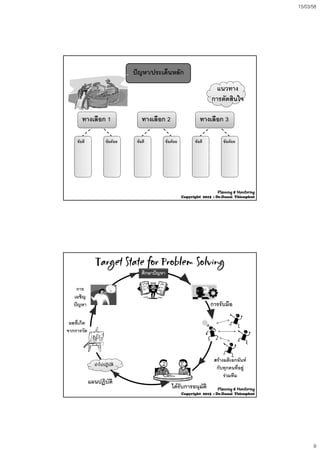 15/03/58
9
ปญหาปญหา//ประเด็นหลักประเด็นหลัก
แนวทาง
การตัดสินใจ
ทางเลือกทางเลือก 11
ขอดี ขอดอย
ทางเลือกทางเลือก 22
ขอดี ขอดอย
ทางเลือกทางเลือก 33
ขอดี ขอดอย
Planning & Monitoring
Copyright 2015 : Dr.Danai Thienphut
Target State forTarget State for ProblemProblem SolvingSolving
ศึกษาปญหา
การ
เผชิญ
การรับมือปญหา
ผลที่เกิด
จากการวัด
นําไปปฏิบัติ
สรางมติเอกฉันท
กับทุกคนที่อยู
รวมทีม
ไดรับการอนุมัติ
แผนปฏิบัติ
Planning & Monitoring
Copyright 2015 : Dr.Danai Thienphut
 