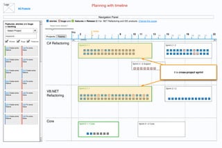 Logo
                                                                                          Planning with timeline
                 All Projects


                                                                                                  Navigation Panel
                                             stories,     bugs and     features in Release 2.1 for .NET Refactoring and IDE products. Change this scope
Features, stories and bugs
in backlog                                    Need more details?

 - Select Project                                                                             today
                                                                     May
                                                                           2                                         8         10     11              13        15                   18                      22
 keyword...                                Projects     Teams         1          3        4       5   6     7            9                  12             14         16       17         19    20      21

       Stories     Bugs         Features
                                           C# Refactoring                  Sprint 2.1.1                                                                         Sprint 2.1.2
 214 Create some     145 Fix some
 feature             issue




 214 Create some     145 Fix some
 feature             issue
                                                                                                                               Sprint 2.1.3 Support


 214 Create some     214 Create some
 feature             feature                                                                                                                                               it is cross-project sprint


 214 Create some     145 Fix some
 feature             issue


                                                                           Sprint 2.1.1                                                                         Sprint 2.1.2

 214 Create some     145 Fix some
                                           VB.NET
 feature             issue
                                           Refactoring

 214 Create some     145 Fix some
 feature             issue




 214 Create some     145 Fix some
 feature             issue

                                           Core
                                                                           Sprint 2.1.1 Core                                         Sprint 2.1.2 Core
 