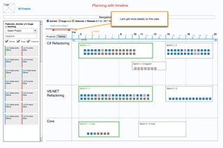 Logo
                                                                                          Planning with timeline
                 All Projects


                                                                                                  Navigation Panel
                                                                                                                     Let's get more details on this view
                                             stories,     bugs and     features in Release 2.1 for .NET Refactoring and IDE products. Change this scope
Features, stories and bugs
in backlog                                    Need more details?

 - Select Project                                                                             today
                                                                     May
                                                                           2                                         8           10    11              13        15                  18                  22
 keyword...                                Projects     Teams         1          3        4       5   6     7            9                   12             14         16       17        19   20   21

       Stories     Bugs         Features
                                           C# Refactoring                  Sprint 2.1.1                                                                          Sprint 2.1.2
 214 Create some     145 Fix some
 feature             issue




 214 Create some     145 Fix some
 feature             issue
                                                                                                                                Sprint 2.1.3 Support


 214 Create some     214 Create some
 feature             feature




 214 Create some     145 Fix some
 feature             issue


                                                                           Sprint 2.1.1                                                                          Sprint 2.1.2

 214 Create some     145 Fix some
                                           VB.NET
 feature             issue
                                           Refactoring

 214 Create some     145 Fix some
 feature             issue




 214 Create some     145 Fix some
 feature             issue

                                           Core
                                                                           Sprint 2.1.1 Core                                          Sprint 2.1.2 Core
 