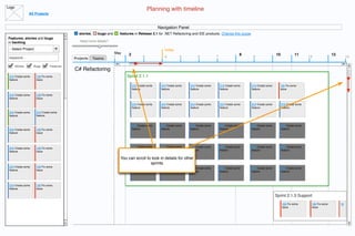 Logo
                                                                                           Planning with timeline
                 All Projects


                                                                                                  Navigation Panel
                                             stories,     bugs and     features in Release 2.1 for .NET Refactoring and IDE products. Change this scope
Features, stories and bugs
in backlog                                    Need more details?

 - Select Project                                                                                    today
                                                                     May    2                                                                            8                     10            11                       13
 keyword...                                Projects     Teams        1                 3             4          5         6            7                      9                                       12                        14

       Stories     Bugs         Features
                                           C# Refactoring
 214 Create some     145 Fix some                                          Sprint 2.1.1
 feature             issue

                                                                                214 Create some    214 Create some   214 Create some       214 Create some   214 Create some     145 Fix some
                                                                                feature            feature           feature               feature           feature             issue

 214 Create some     145 Fix some
 feature             issue

                                                                                214 Create some    214 Create some   214 Create some       214 Create some   214 Create some        214 Create some
                                                                                feature            feature           feature               feature           feature                feature
 214 Create some     214 Create some
 feature             feature


                                                                                214 Create some    214 Create some   214 Create some       214 Create some   214 Create some        214 Create some
 214 Create some     145 Fix some                                               feature            feature           feature               feature           feature                feature
 feature             issue




 214 Create some     145 Fix some                                               214 Create some    214 Create some   214 Create some       214 Create some   214 Create some        214 Create some
 feature             issue                                                      feature            feature           feature               feature           feature                feature


                                                                       You can scroll to look in details for other
                                                                                        sprints
 214 Create some     145 Fix some
                                                                                214 Create some    214 Create some   214 Create some       214 Create some   214 Create some        214 Create some
 feature             issue
                                                                                feature            feature           feature               feature           feature                feature




 214 Create some     145 Fix some
 feature             issue

                                                                                                                                                                               Sprint 2.1.3 Support
                                                                                                                                                                                    145 Fix some       145 Fix some        14
                                                                                                                                                                                    issue              issue
 