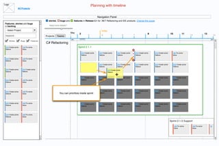 Logo
                                                                                           Planning with timeline
                 All Projects


                                                                                                  Navigation Panel
                                             stories,     bugs and     features in Release 2.1 for .NET Refactoring and IDE products. Change this scope
Features, stories and bugs
in backlog                                    Need more details?

 - Select Project                                                                                    today
                                                                     May    2                                                                               8                     10            11                       13
 keyword...                                Projects     Teams        1                 3             4          5              6          7                      9                                       12                        14

       Stories     Bugs         Features
                                           C# Refactoring
 214 Create some     145 Fix some                                          Sprint 2.1.1
 feature             issue

                                                                                214 Create some    214 Create some      214 Create some       214 Create some   214 Create some     145 Fix some
                                                                                feature            feature              feature               feature           feature             issue

 214 Create some     145 Fix some
 feature             issue

                                                                                214 Create some    214 Create some      214 Create some       214 Create some   214 Create some        214 Create some
                                                                                feature            feature              feature               feature           feature                feature
 214 Create some     214 Create some                                                                         214 Create some
 feature             feature                                                                                 feature


                                                                                214 Create some    214 Create some      214 Create some       214 Create some   214 Create some        214 Create some
 214 Create some     145 Fix some                                               feature            feature              feature               feature           feature                feature
 feature             issue




 214 Create some     145 Fix some                                               214 Create some    214 Create some      214 Create some       214 Create some   214 Create some        214 Create some
 feature             issue                               You can prioritize inside sprint
                                                                              feature              feature              feature               feature           feature                feature




 214 Create some     145 Fix some
                                                                                214 Create some    214 Create some      214 Create some       214 Create some   214 Create some        214 Create some
 feature             issue
                                                                                feature            feature              feature               feature           feature                feature




 214 Create some     145 Fix some
 feature             issue

                                                                                                                                                                                  Sprint 2.1.3 Support
                                                                                                                                                                                       145 Fix some       145 Fix some        14
                                                                                                                                                                                       issue              issue
 