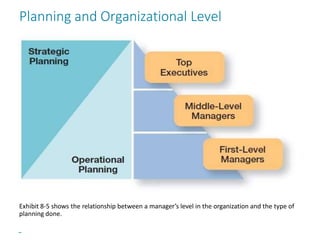Copyright © 2018 Pearson Education, Ltd. All Rights Reserved
Planning and Organizational Level
Exhibit 8-5 shows the relationship between a manager’s level in the organization and the type of
planning done.
 