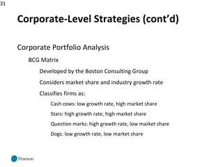 31
Corporate-Level Strategies (cont’d)
Corporate Portfolio Analysis
BCG Matrix
Developed by the Boston Consulting Group
Considers market share and industry growth rate
Classifies firms as:
Cash cows: low growth rate, high market share
Stars: high growth rate, high market share
Question marks: high growth rate, low market share
Dogs: low growth rate, low market share
 