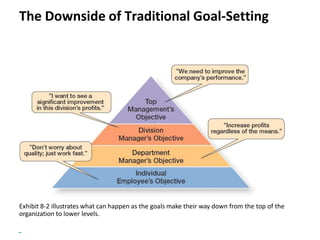 Copyright © 2018 Pearson Education, Ltd. All Rights Reserved
The Downside of Traditional Goal-Setting
Exhibit 8-2 illustrates what can happen as the goals make their way down from the top of the
organization to lower levels.
 