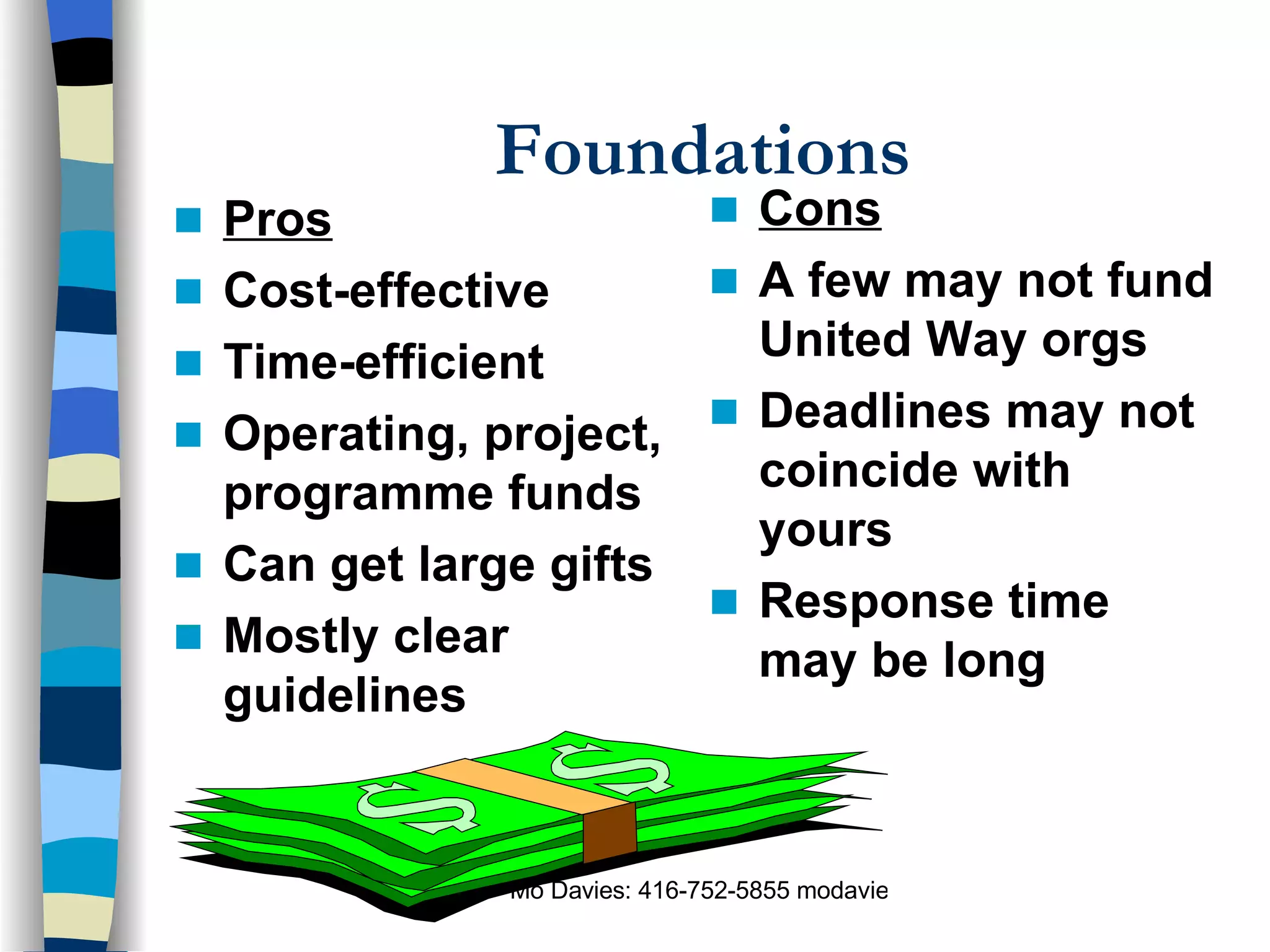 Foundations Pros Cost-effective Time-efficient Operating, project, programme funds Can get large gifts Mostly clear guidelines Cons A few may not fund United Way orgs Deadlines may not coincide with yours Response time may be long 