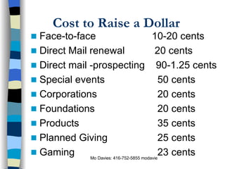 Cost to Raise a Dollar Face-to-face   10-20 cents Direct Mail renewal   20 cents Direct mail -prospecting  90-1.25 cents Special events   50 cents Corporations   20 cents Foundations   20 cents Products   35 cents Planned Giving   25 cents Gaming   23 cents 