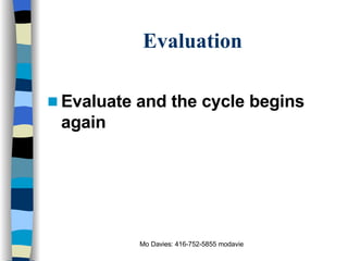 Evaluation Evaluate and the cycle begins again 
