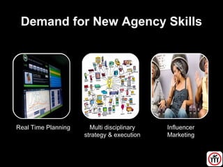 Demand for New Agency Skills
Multi disciplinary
strategy & execution
Real Time Planning Influencer
Marketing
 