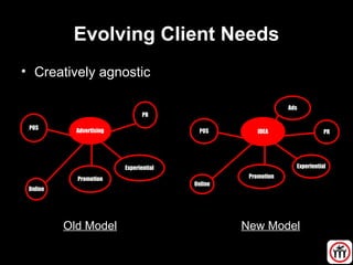 Evolving Client Needs
• Creatively agnostic
PR
Experiential
Promotion
POS
Online
IDEA
Ads
PR
Experiential
Promotion
POS
Online
Advertising
Old Model New Model
 