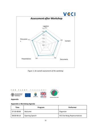 11
Figure 1: An overall assessment of the workshop
Appendix
Appendix 1: Workshop Agenda
Time Program Performer
07:30-08:00 Welcome Organizer
08:00-08:10 Opening Speech VCCI Da Nang Representatives
 