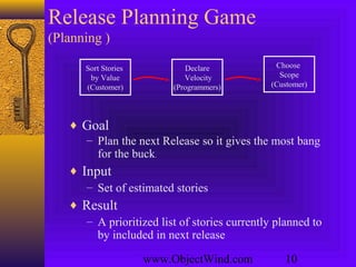 www.ObjectWind.com 10
Release Planning Game
(Planning )
Choose
Scope
(Customer)
Sort Stories
by Value
(Customer)
Declare
Velocity
(Programmers)
♦ Goal
– Plan the next Release so it gives the most bang
for the buck.
♦ Input
– Set of estimated stories
♦ Result
– A prioritized list of stories currently planned to
by included in next release
 