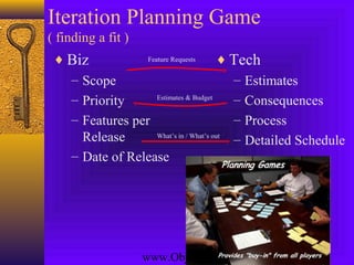 www.ObjectWind.com 11
Iteration Planning Game
( finding a fit )
♦ Biz
– Scope
– Priority
– Features per
Release
– Date of Release
♦ Tech
– Estimates
– Consequences
– Process
– Detailed Schedule
Feature Requests
Estimates & Budget
What’s in / What’s out
 