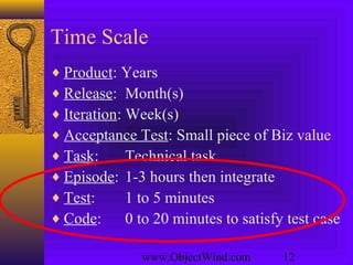 www.ObjectWind.com 12
Time Scale
♦ Product: Years
♦ Release: Month(s)
♦ Iteration: Week(s)
♦ Acceptance Test: Small piece of Biz value
♦ Task: Technical task
♦ Episode: 1-3 hours then integrate
♦ Test: 1 to 5 minutes
♦ Code: 0 to 20 minutes to satisfy test case
 
