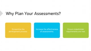 Why Plan Your Assessments?
Streamline the
development process.
Increase the effectiveness
of assessments.
Ensure stakehold...