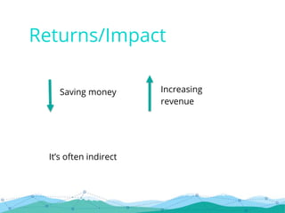 Returns/Impact
Saving money Increasing
revenue
It’s often indirect
 