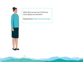 What data can we use to find out
more about our learners?
Reading their ‘digital body language’
 