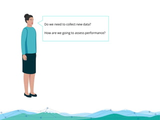 Do we need to collect new data?
How are we going to assess performance?
 