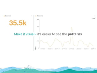 Make it visual - it’s easier to see the patterns
 