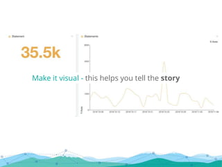 Make it visual - this helps you tell the story
 