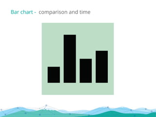Bar chart - comparison and time
 
