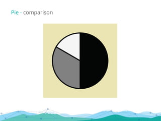 Pie - comparison
 